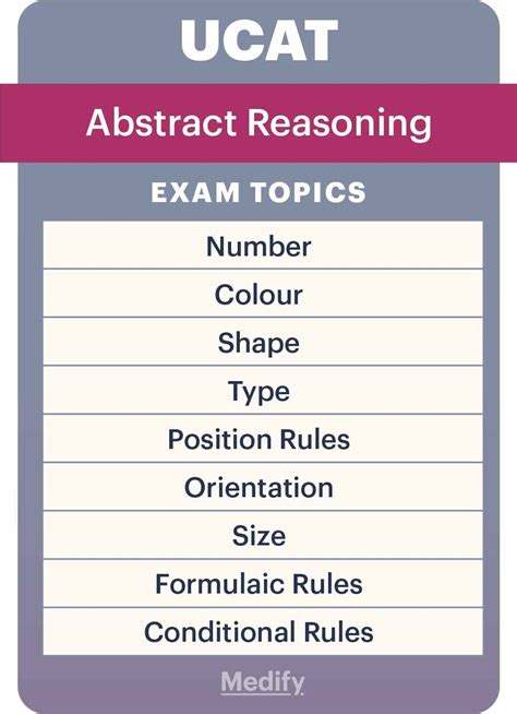 ucat ar acronym|How to pass UCAT Abstract Reasoning (Complete Guide).